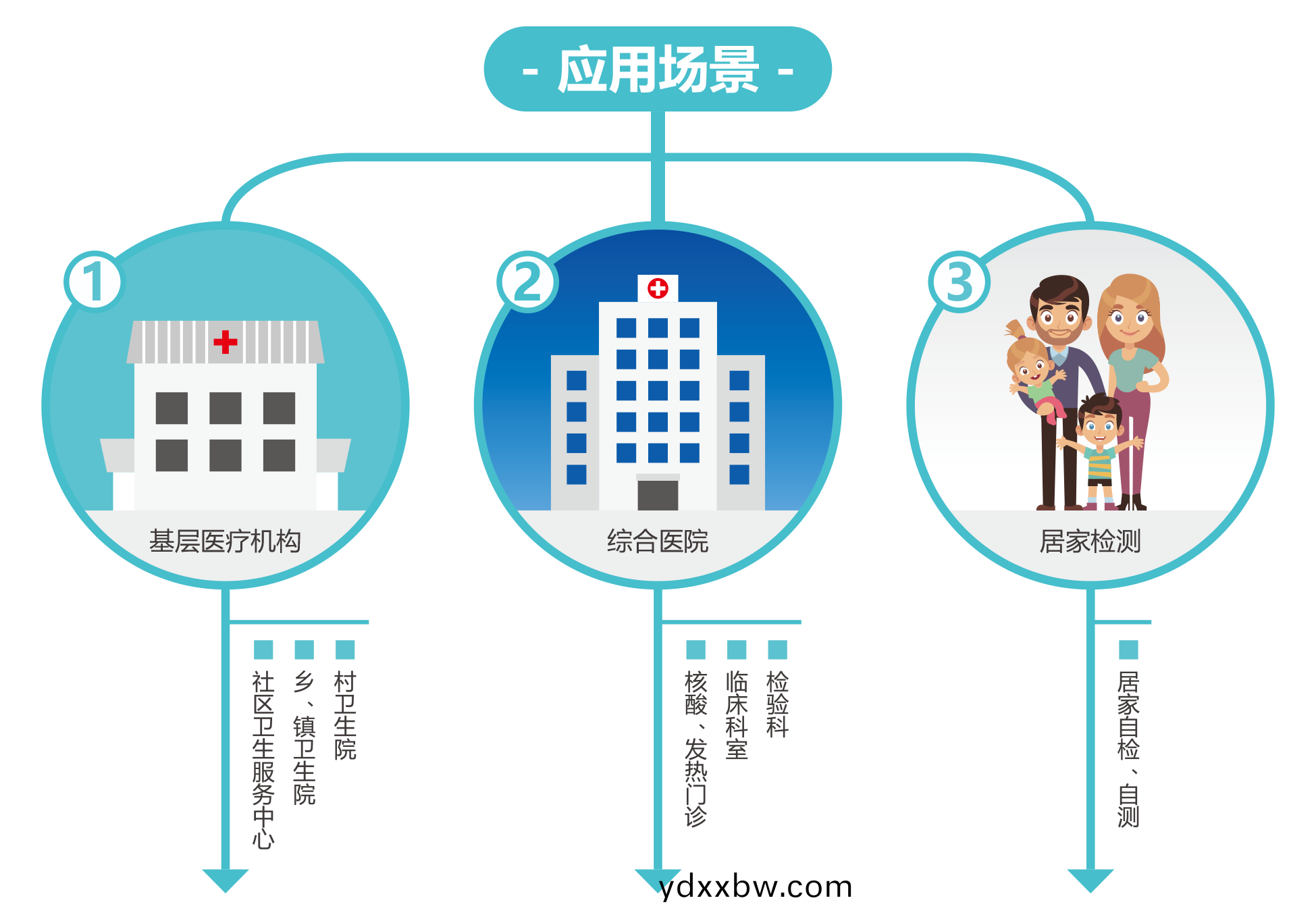廣(guang)州(zhou)藍(lan)勃(bo) | 新(xin)冠(guan)抗原檢(jian)測解決(jue)方(fang)案(an)